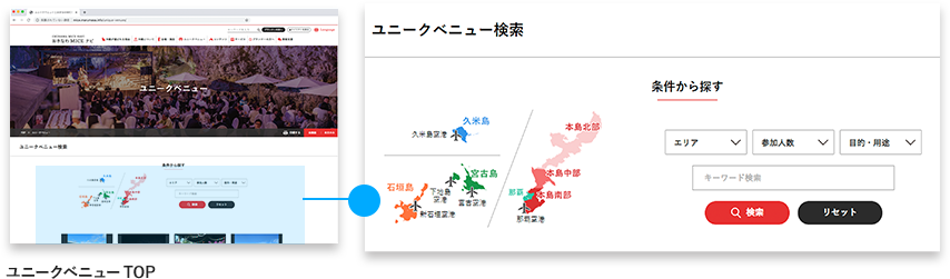 各カテゴリページからの検索