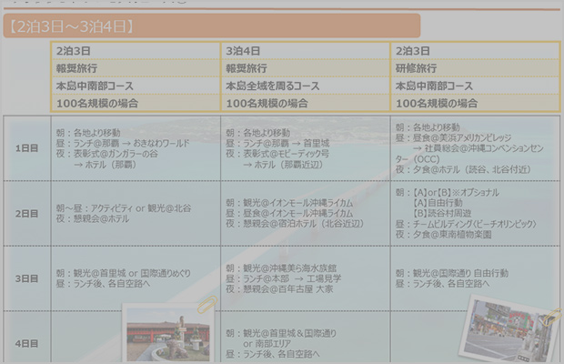 アレンジしやすいモデルコース