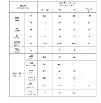 会場図面