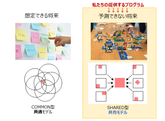 琉球新報開発「LEGO® SERIOUS PLAY ®メソッドと教材を活用したワークショップ 」～心地よいストレス～