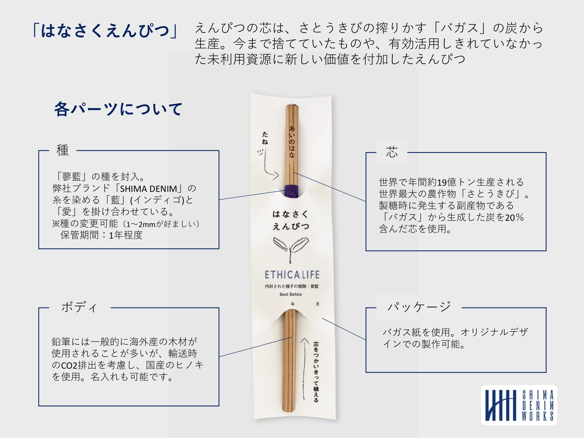 はなさくえんぴつ概要